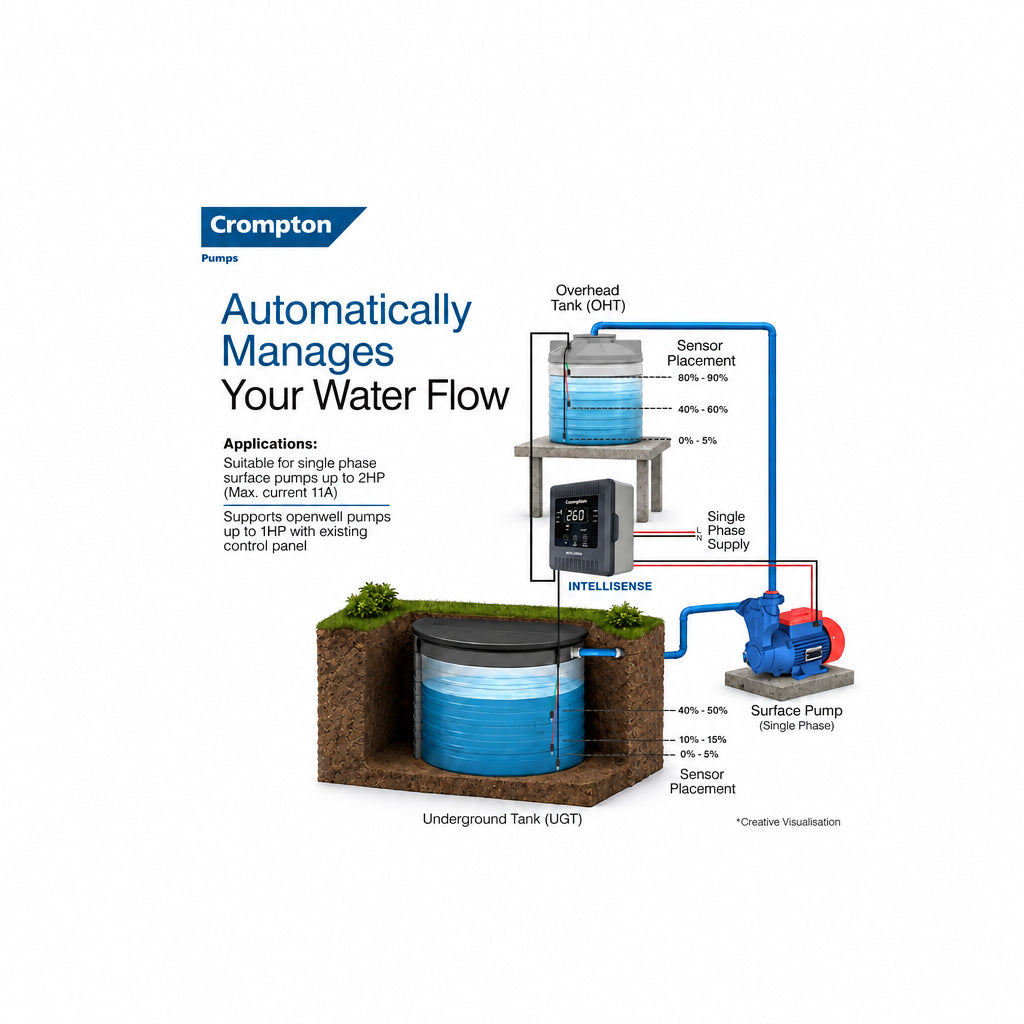 crompton intellence set up