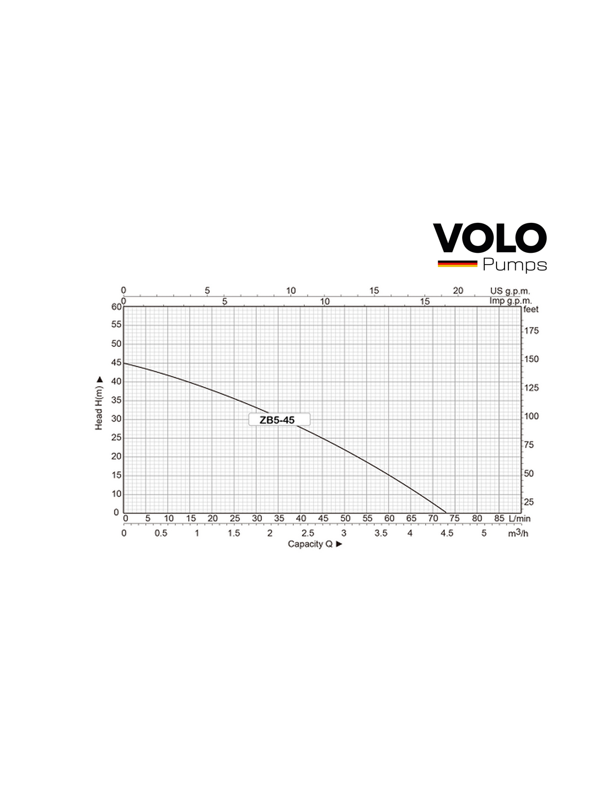 VOLO 600W water pressure booster pump for up to four bathrooms.