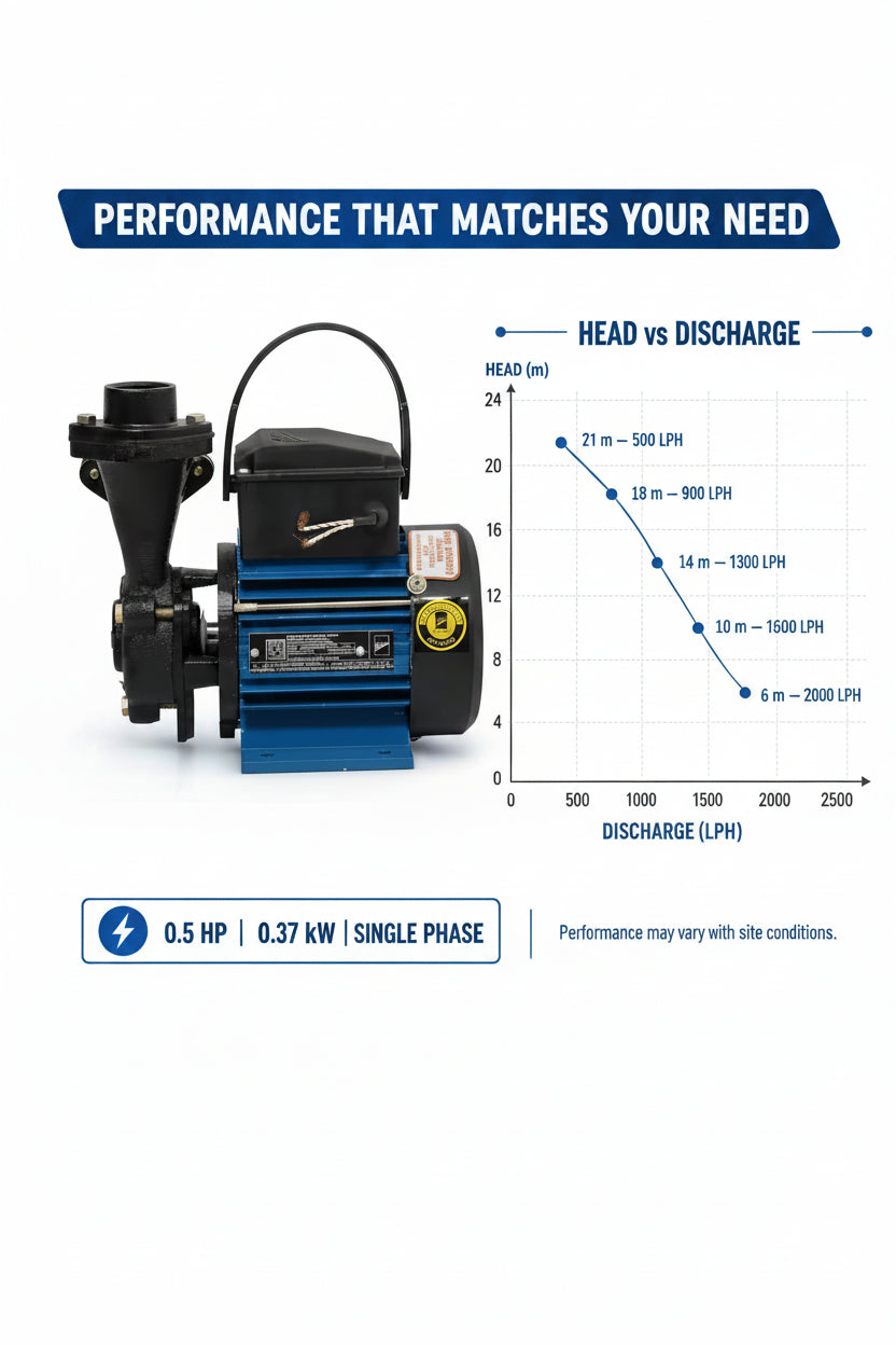 Side profile view of the Kirloskar Annika II 220V electric water pump at Pump Shop AK Brothers